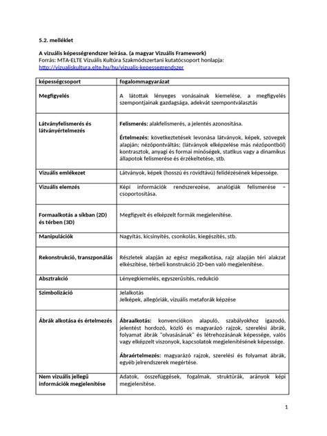 vizuális táblázat a hajszínek összefüggéseiről
