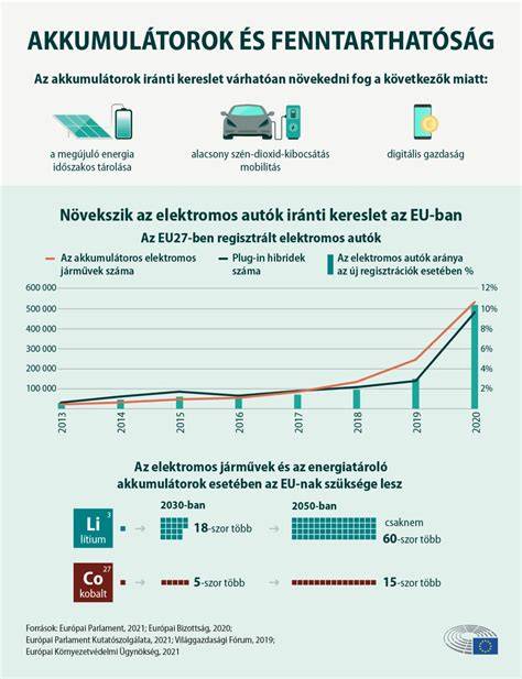 titánlapok és elektronika infografika