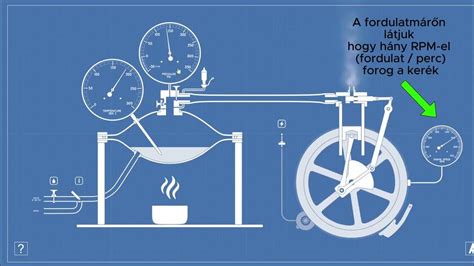 A gőzgép működése