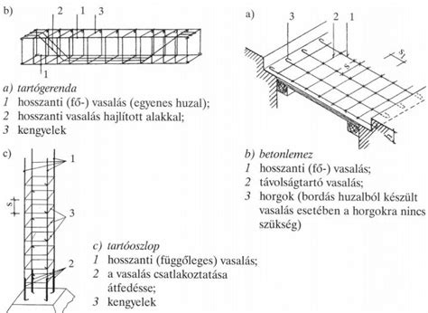 beton acél szerkezetek összehasonlítása