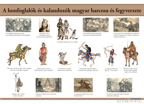 Infografika a honfoglalók öltözetének rétegeiről és jelképeiről