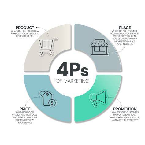 infografika a 4P működéséről fodrászatban