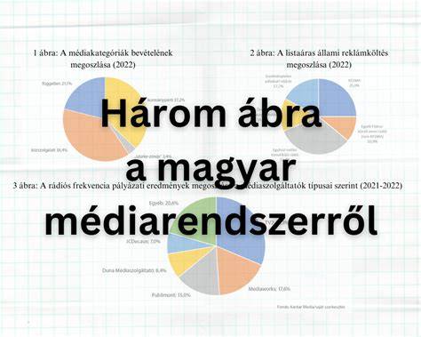 vizualis ábra a hajnövekedés három fázisáról