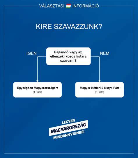 Választási útmutató a waxok között