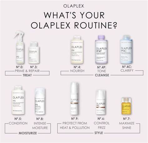 Infografika: Olaplex kezelesek hatasmechanizmusa