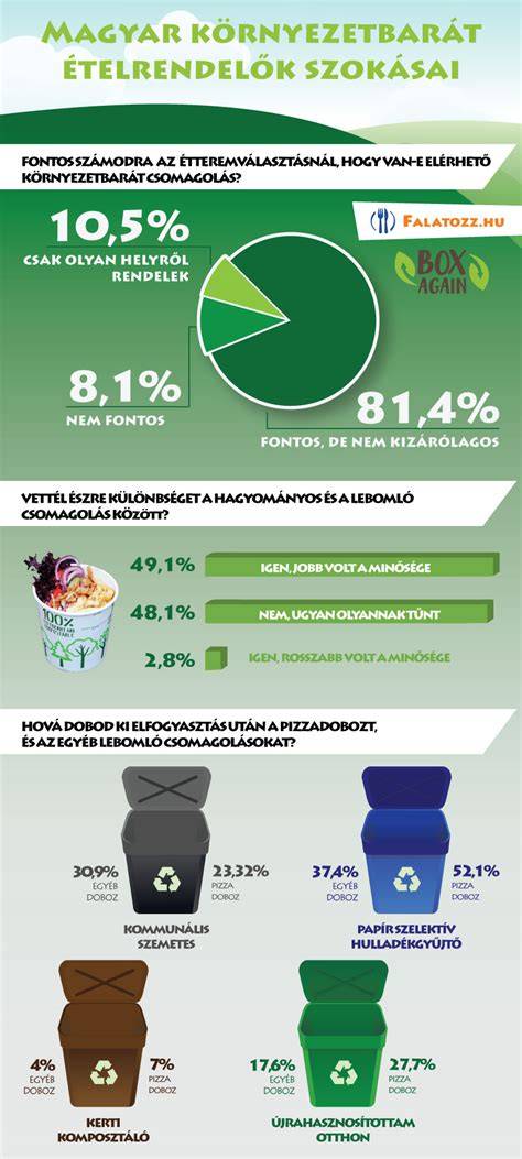 környezetbarát hajápolás infografika