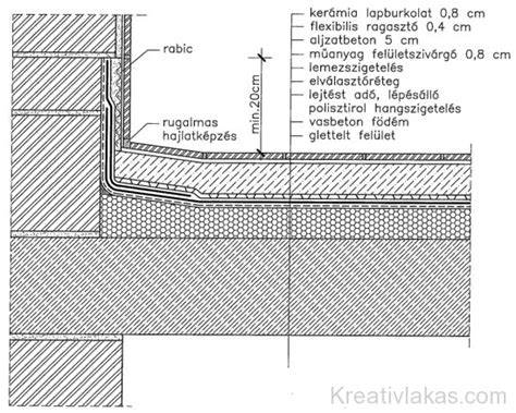 szigetelés és hangelnyelés vizuális ábra