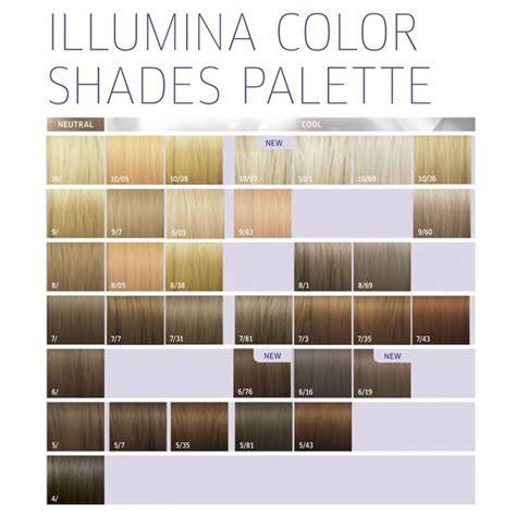 Wella Koleston és Illumina színpaletta felülnézet