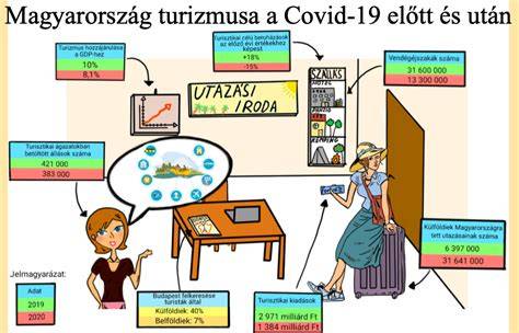 portfólió vizuális megjelenítés ábra