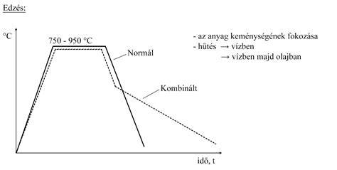 színszabványok diagramja