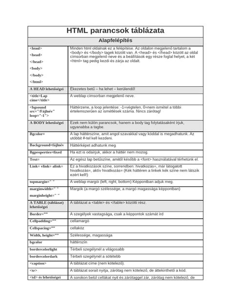 Interakciók táblázata