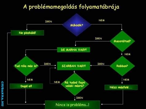 arcrekonstrukciós folyamat ábra
