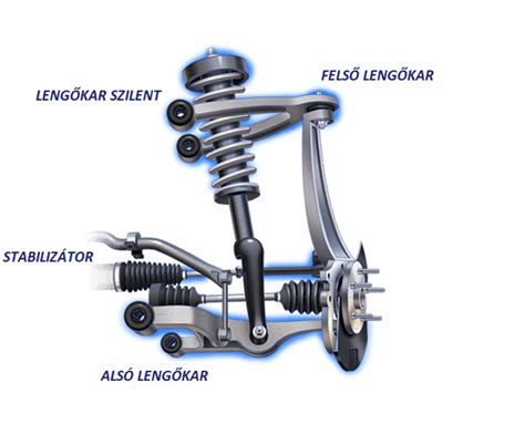 Autó felfüggesztés diagram