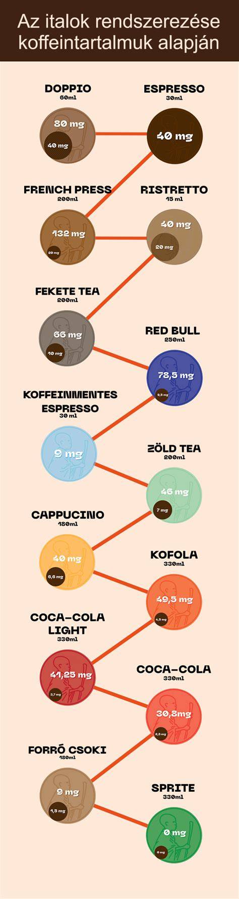 Infografika: Hogyan működik a koffein a hajhagymákban