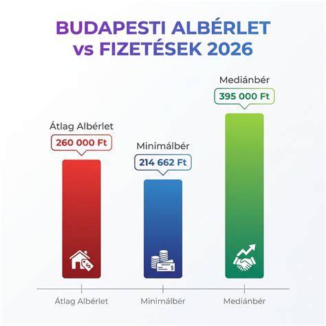 Infografika: Fifth Avenue budapesti szolgáltatások áttekintése