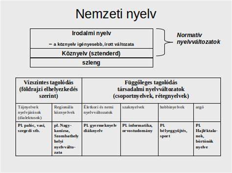 nyelvi rétegek és rokonság ábra