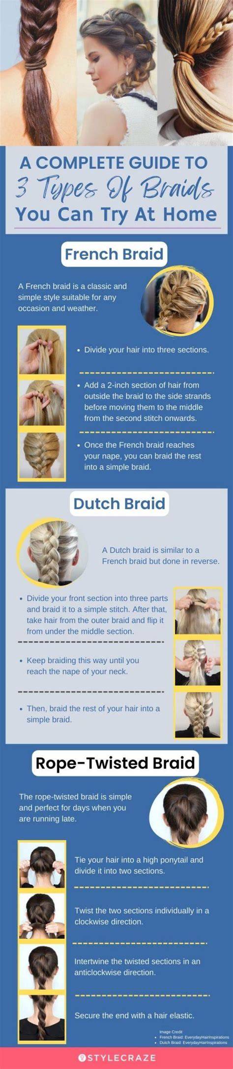 esztregomi hollow braids infographic