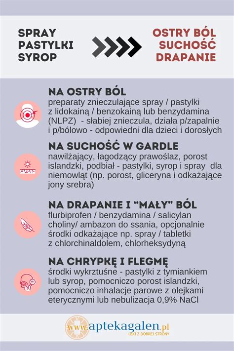 infografika a spray alkalmazási módjáról
