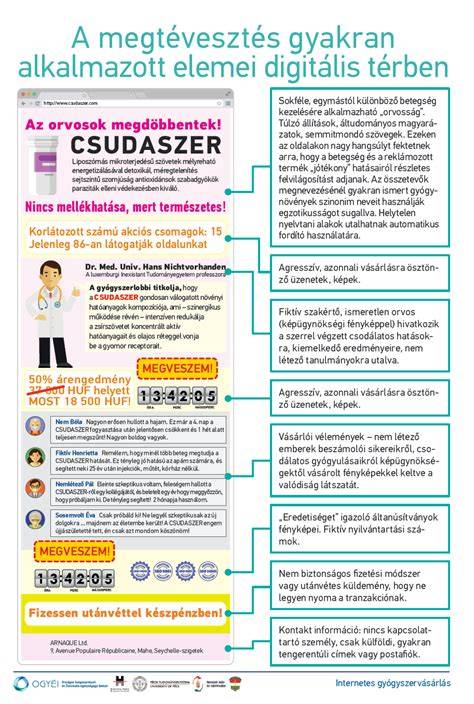 Infografika: szalonberendezés elemei és elrendezése