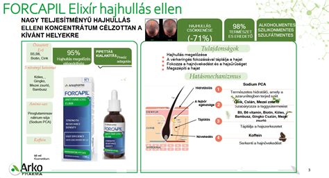 Infografika: Forcapil összetevők és a hajhullás elleni mechanizmus