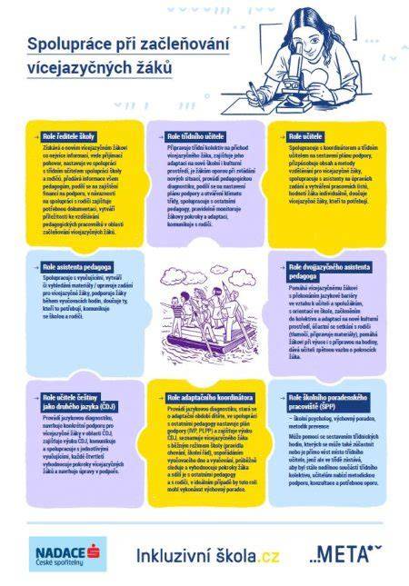 Infografika: lépésenkénti használati folyamat a Meta Vivid hajfestékhez