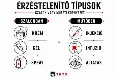 Infografika: különböző szőrtelenítési módszerek összehasonlítása (Borotálás, Gyantázás, Cukorgyanta, Epilálás, Szőrtelenítő krém, IPL, Lézer)