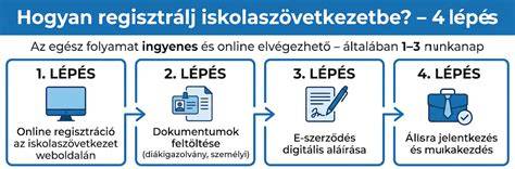 Infografika: Bond Repair rendszer lépései és hatóanyagai