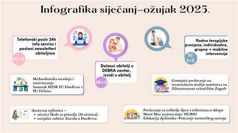 Infografika: Fodrász önéletrajz-struktúra