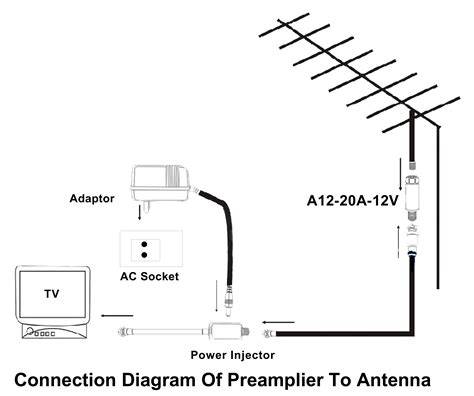 12V DVB-T antenna telepítés ábrázolása