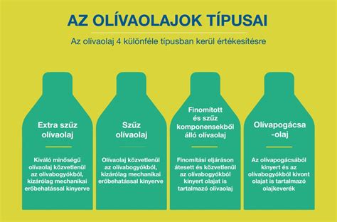 Olívaolaj és kókuszolaj összehasonlítása