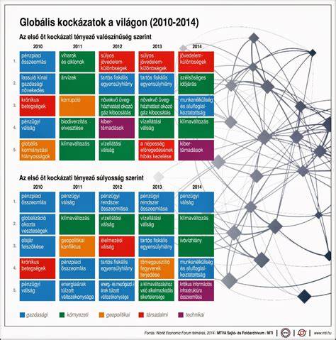 Infografika: Szőkítés lépései és kockázatok