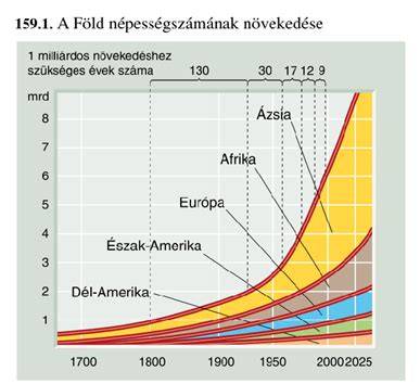 Póthajak áttekintése és porfüggés diagram