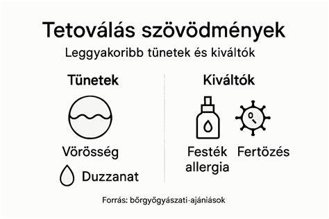 Infografika a tetoválógépek típusairól és fontos paramétereiről