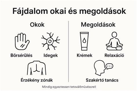 Infografika: Hogyan alakul ki a korpásodás és a Malassezia egyensúlya