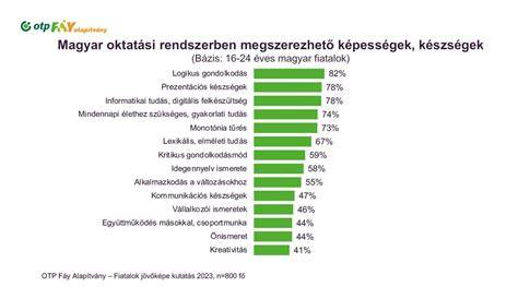 Vizualizáció: 0/66 árnyalat skálája és fedési grafikon