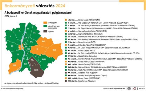 Infografika: III. kerületi fodrászatok elhelyezkedése Budapesten