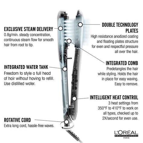 SteamPod gőztechnológia diagram