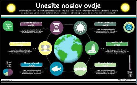 infografika a Lumea működéséről