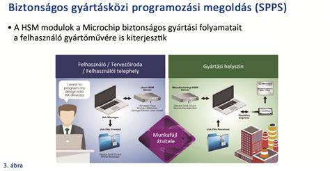 biztonságos csatlakoztatás ábra