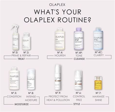 Infografika: Olaplex rendszer hatása a hajhoz