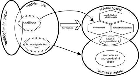 Végleges hajszín védelmi rutin diagram
