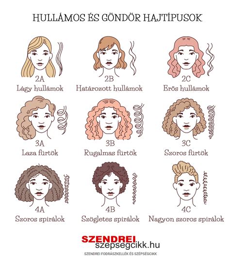 Hajtípusok és típusszintek táblázatban