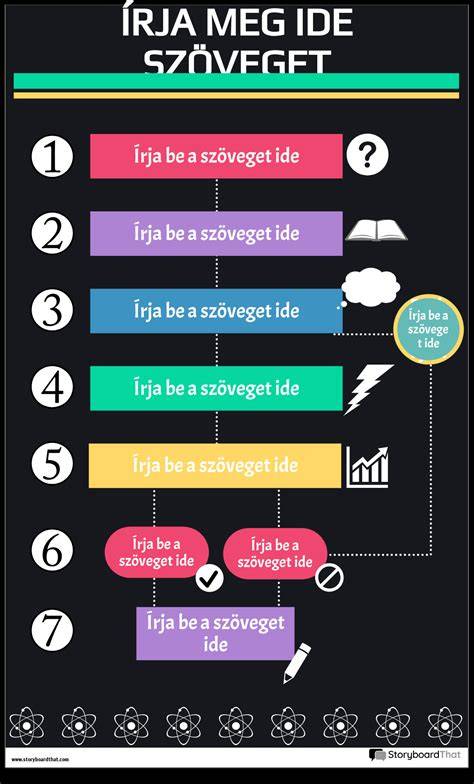 Infografika: kezekben a szőrtelenítés - folyamatábra a fény hatásáról a szőrtüszőre