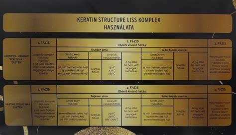 Infografika: Keratin Liss és Keratin Protect termékcsalád kapcsolata és hatásmechanizmusa
