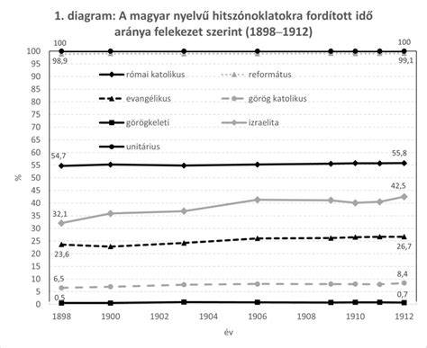 Árnyalatválasztási diagram a bőrtónus szerint