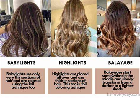 Infografika a melírozási technikákról: balayage, ombre, babylights, fóliás melír, chunky highlights