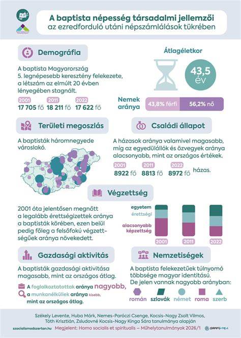 Infografika: Magyarországi tehetségkutatók és slágerlisták útja