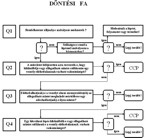 Döntési fa, szavazás szimbólum