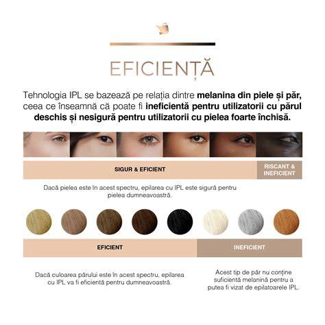 Infografika az IPL elvéről és a pigment elnyeléséről