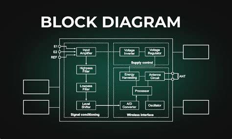 klímarendszer blokk diagram